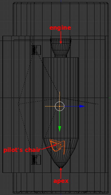 position-axes