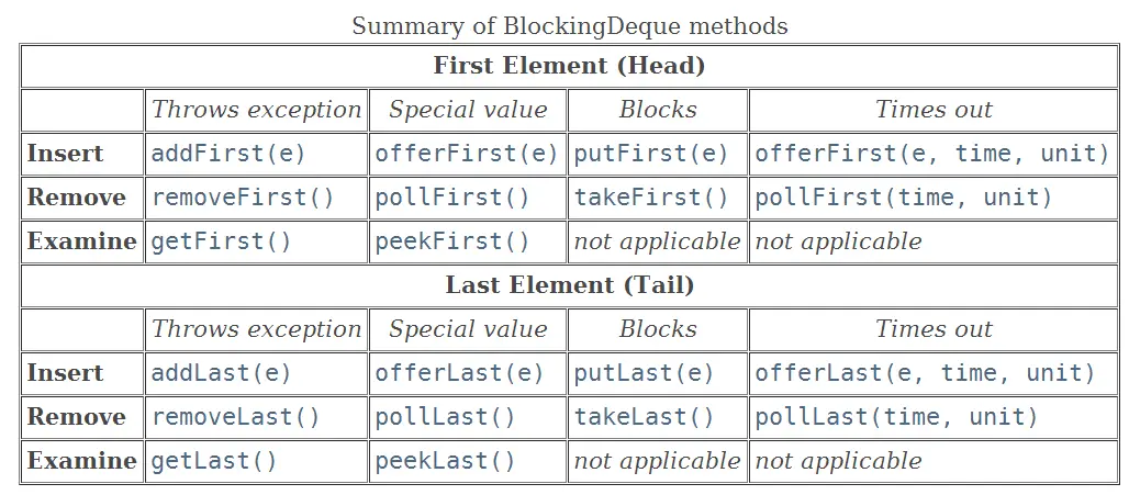 LinkedBlockingDeque的基本操作.png