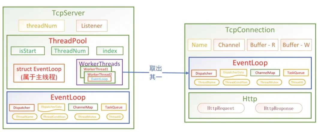 TcpServer工作流程