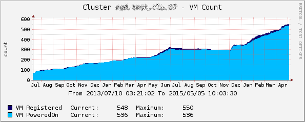 Cluster_VM_count