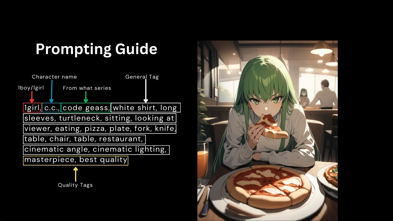 Prompting Guide