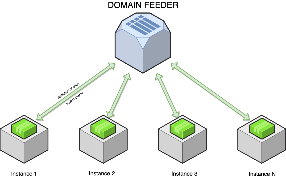 Crawler Topology