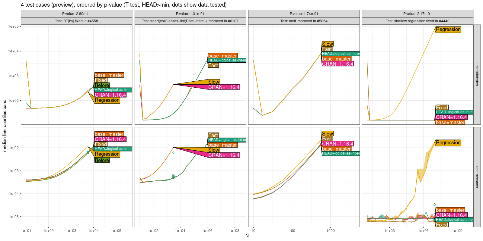 Comparison Plot