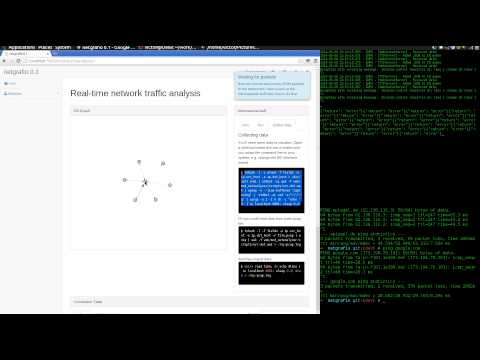 netgrafio - network analysis module