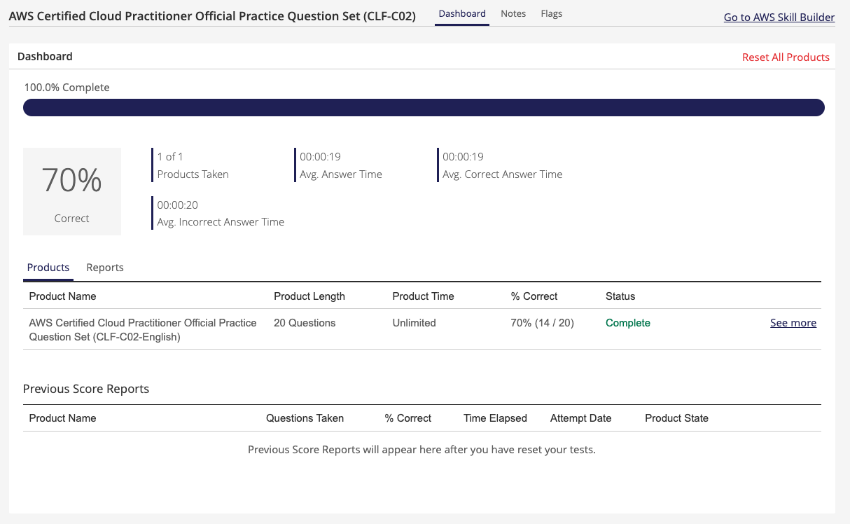 AWS Certified Cloud Practitioner Official Practice Question Set results