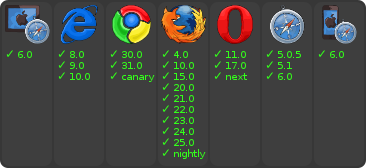 browser support