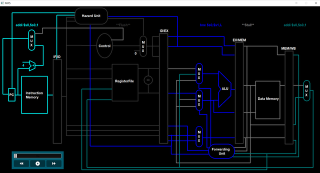 Stall-Flush-Simulation