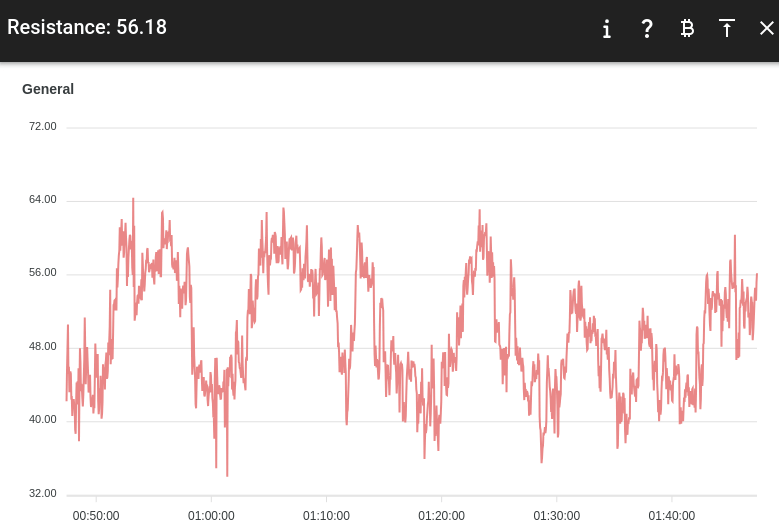 Resistance Reversal Event