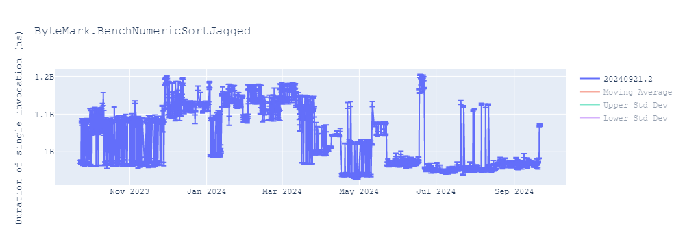 graph