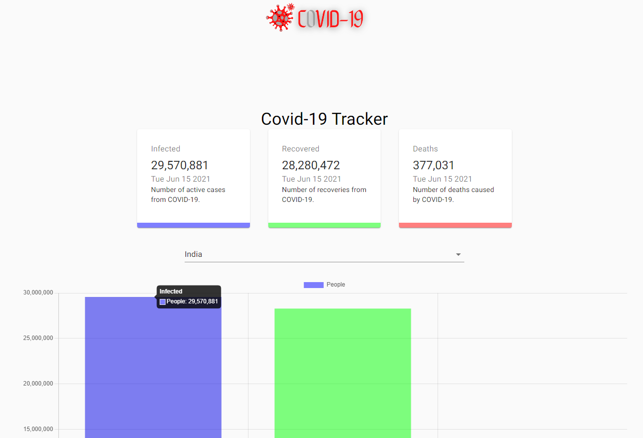 COVID-19 Tracker