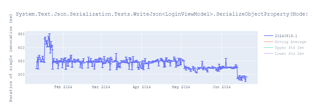 graph