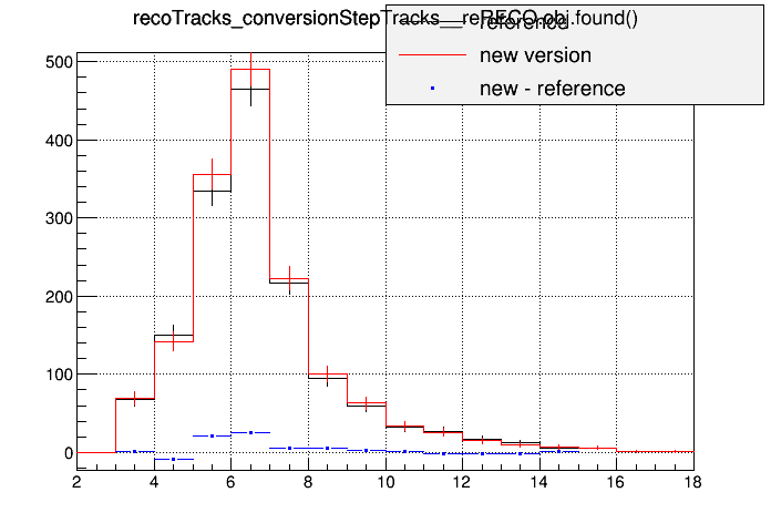 all_sign310vsorig_runphoton2012bwf4p53c_recotracks_conversionsteptracks__rereco_obj_found