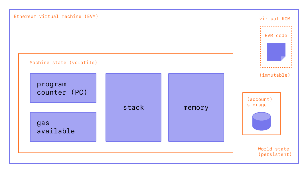 ethereum evm illustrated-1