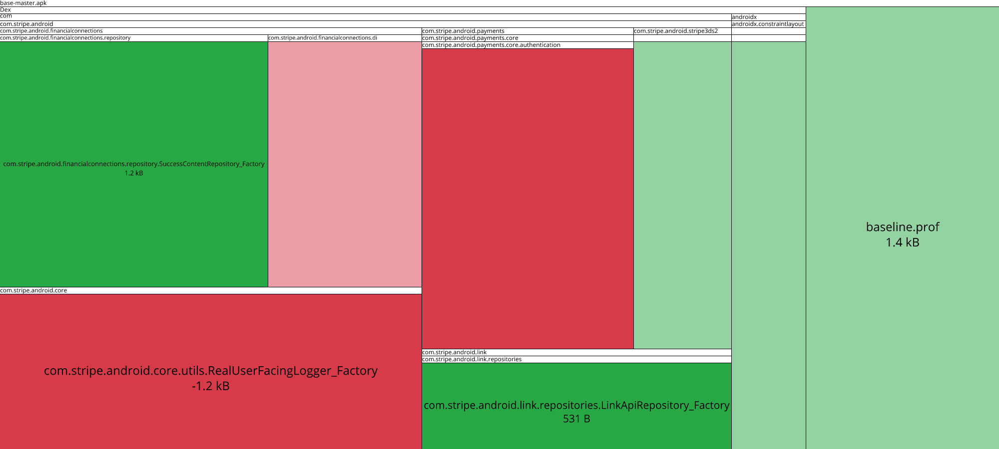 Image of diff