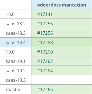 Pull request status dashboard