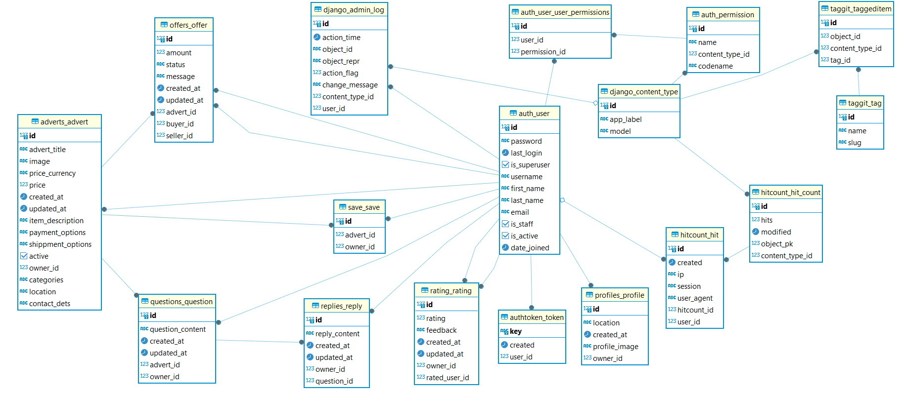 entity_relationship_diagram