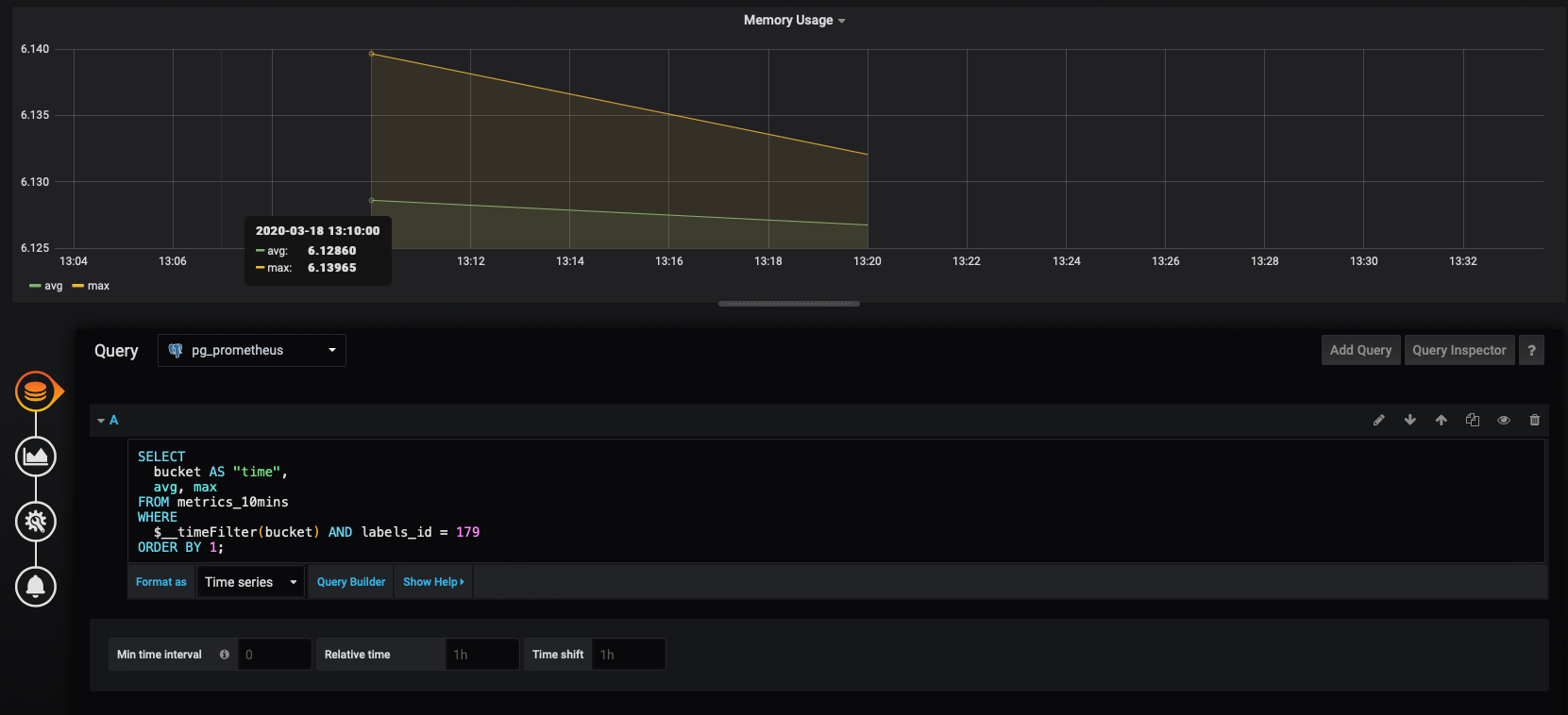 Visualizing PostgreSQL connections in Grafana