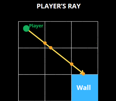 ray_croquis