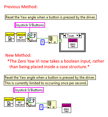 New LabVIEW Zero Yaw Method