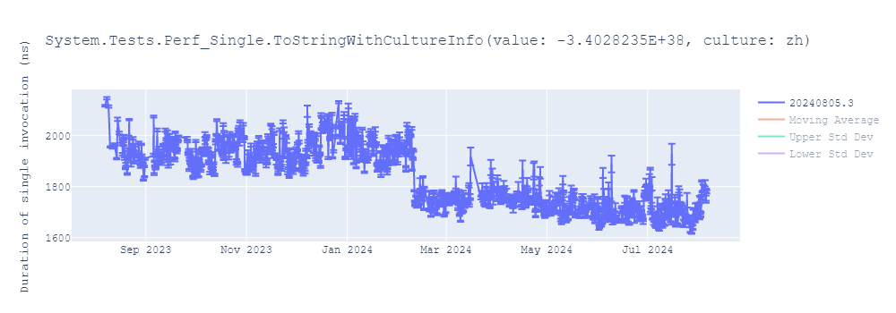 graph