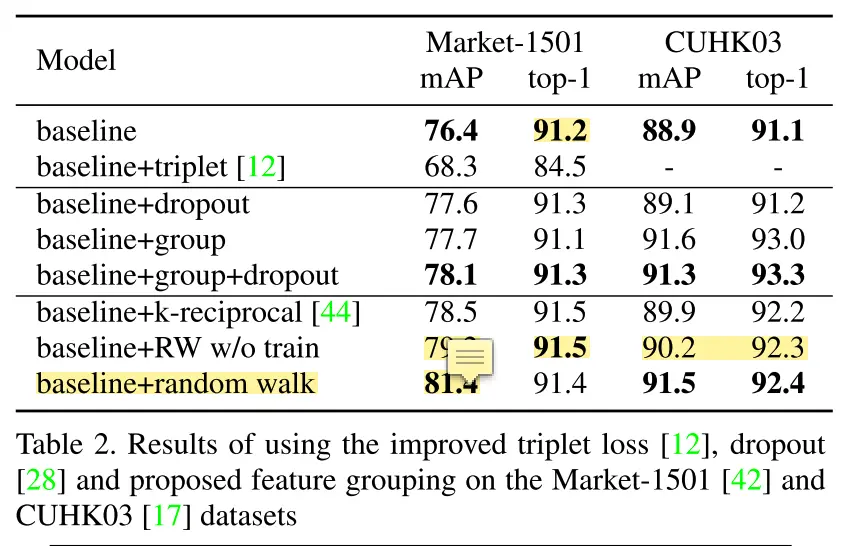 DGRW result