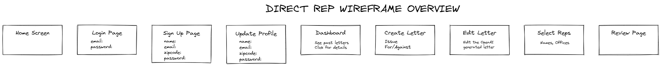 DirectRep wireframe overview