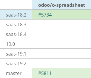 Pull request status dashboard