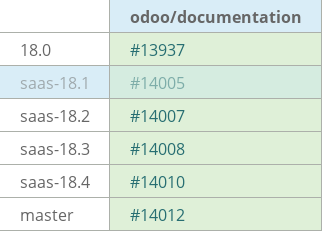 Pull request status dashboard