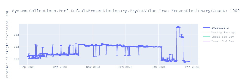 graph