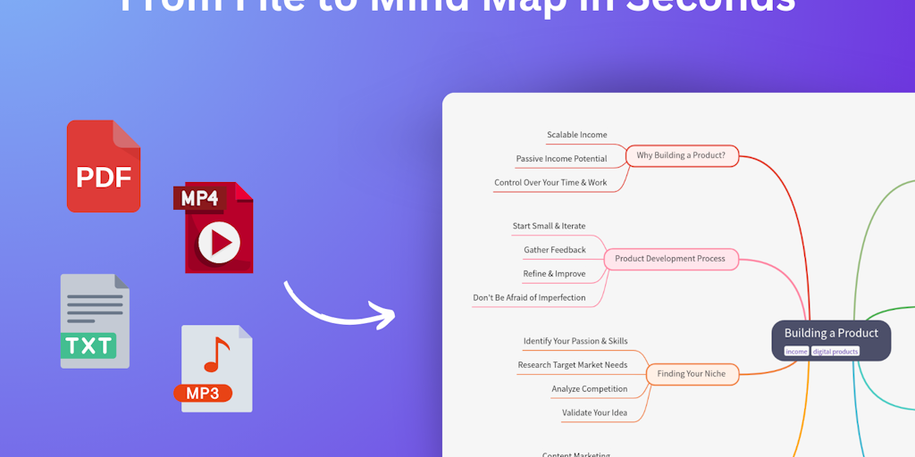 MindMap AI