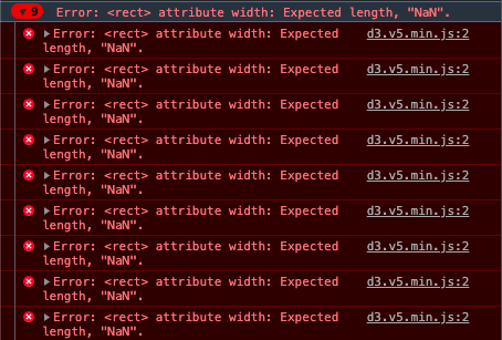 errorLog2