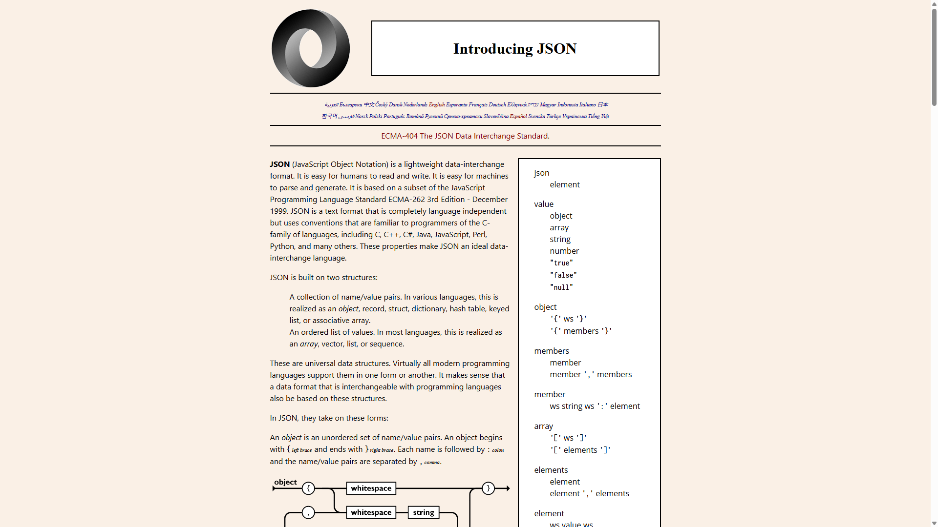 Readable json.org