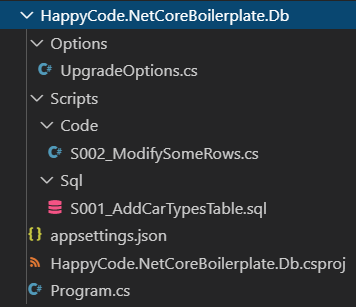 HappyCode.NetCoreBoilerplate.Db