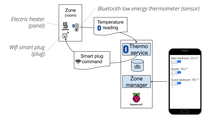 architecture diagram