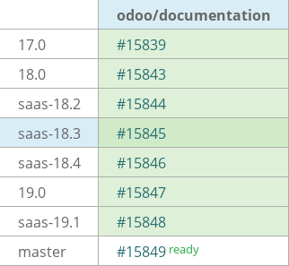 Pull request status dashboard