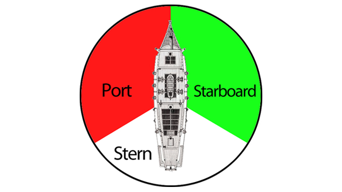 Ship Directions