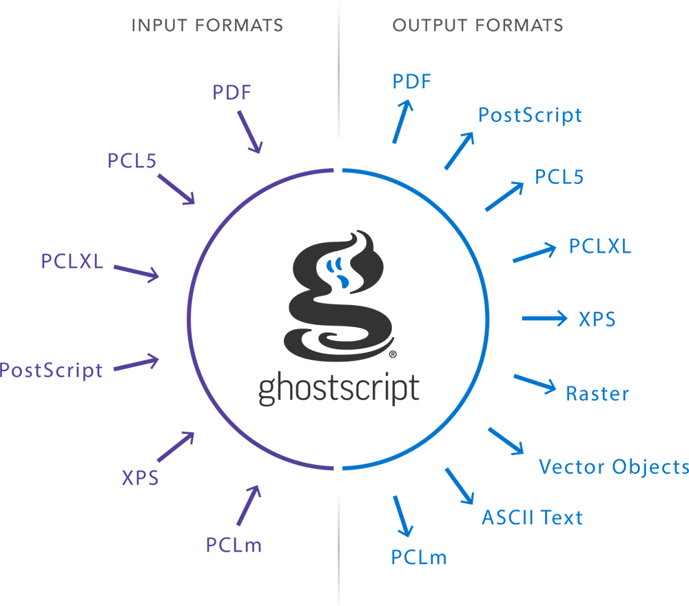 Ghostscript Icon