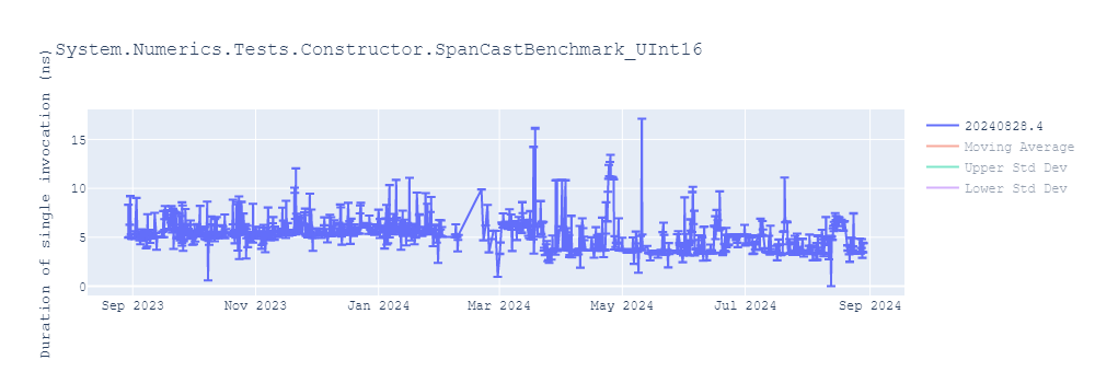 graph