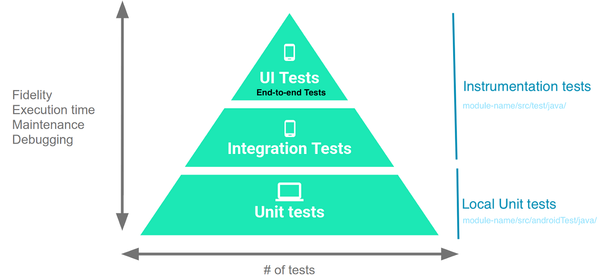 TDD pyramid