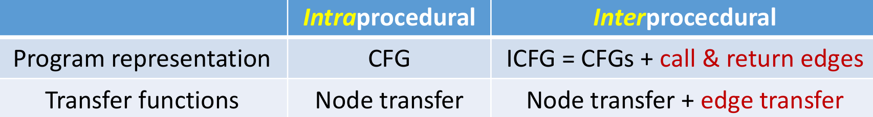 image-20220107152757201