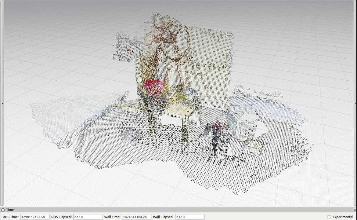 Rotations test with Kinect in the ETHZ RGB-D dataset using the 6 DoF localization system