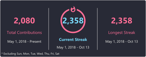 GitHub Streak