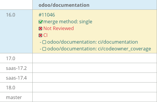 Pull request status dashboard