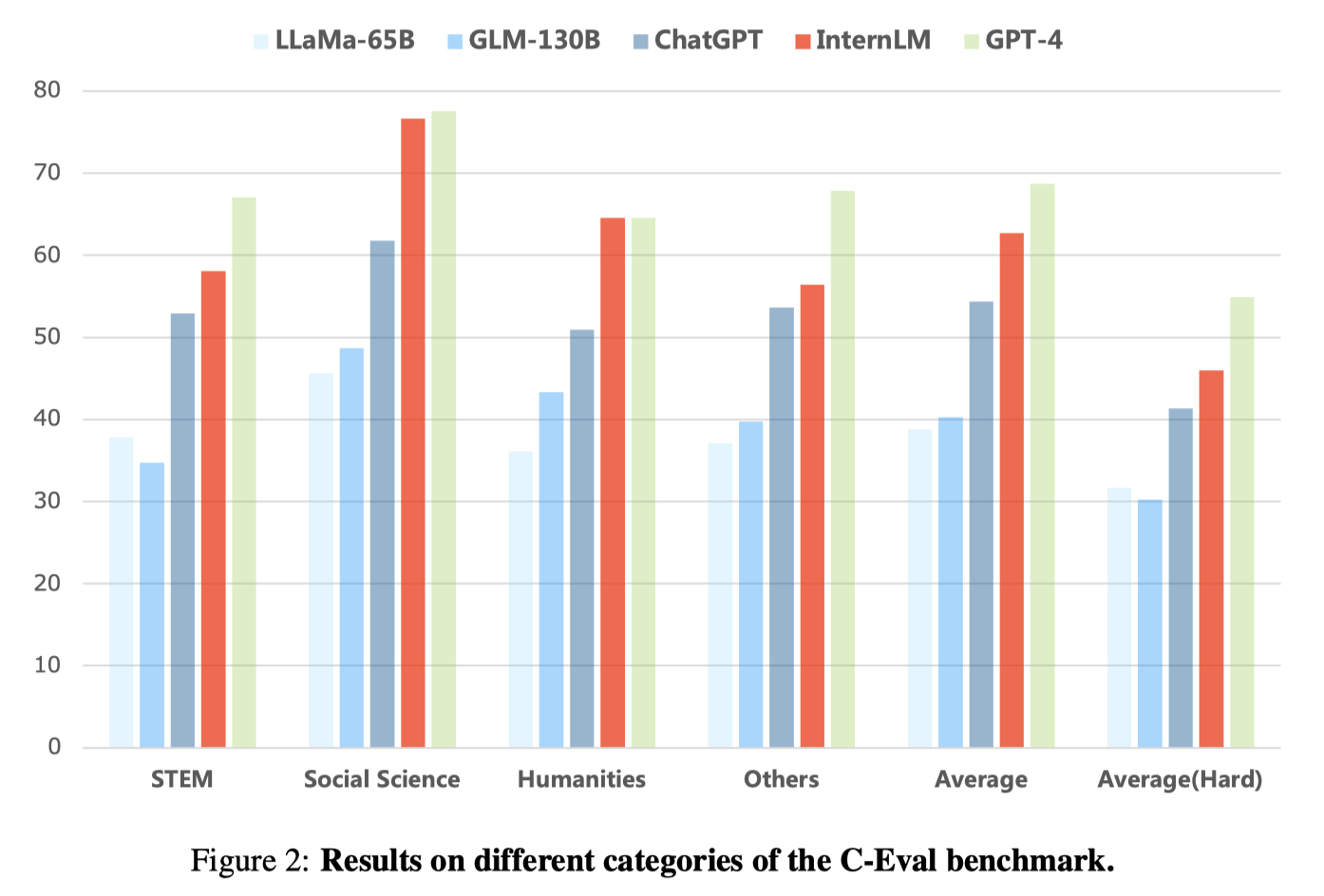 C-Eval