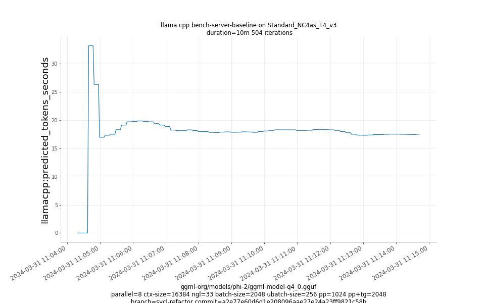 predicted_tokens_seconds