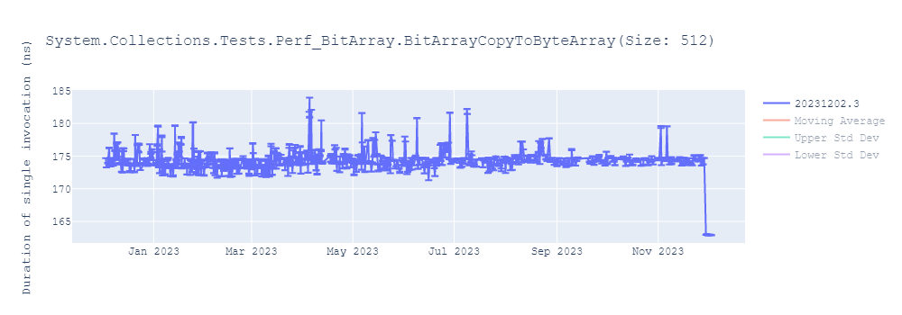 graph