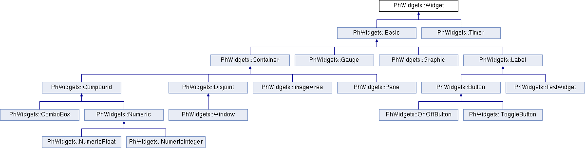 Hierarchy