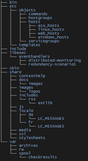 My Nagios tree