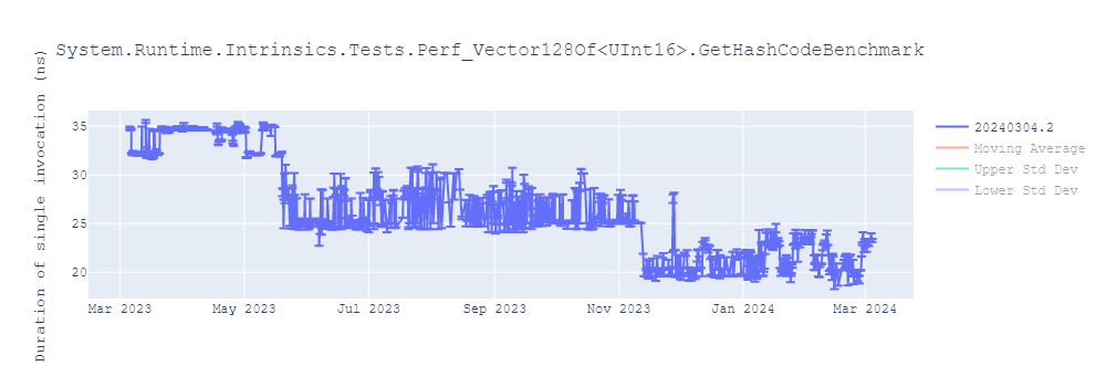 graph