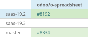 Pull request status dashboard